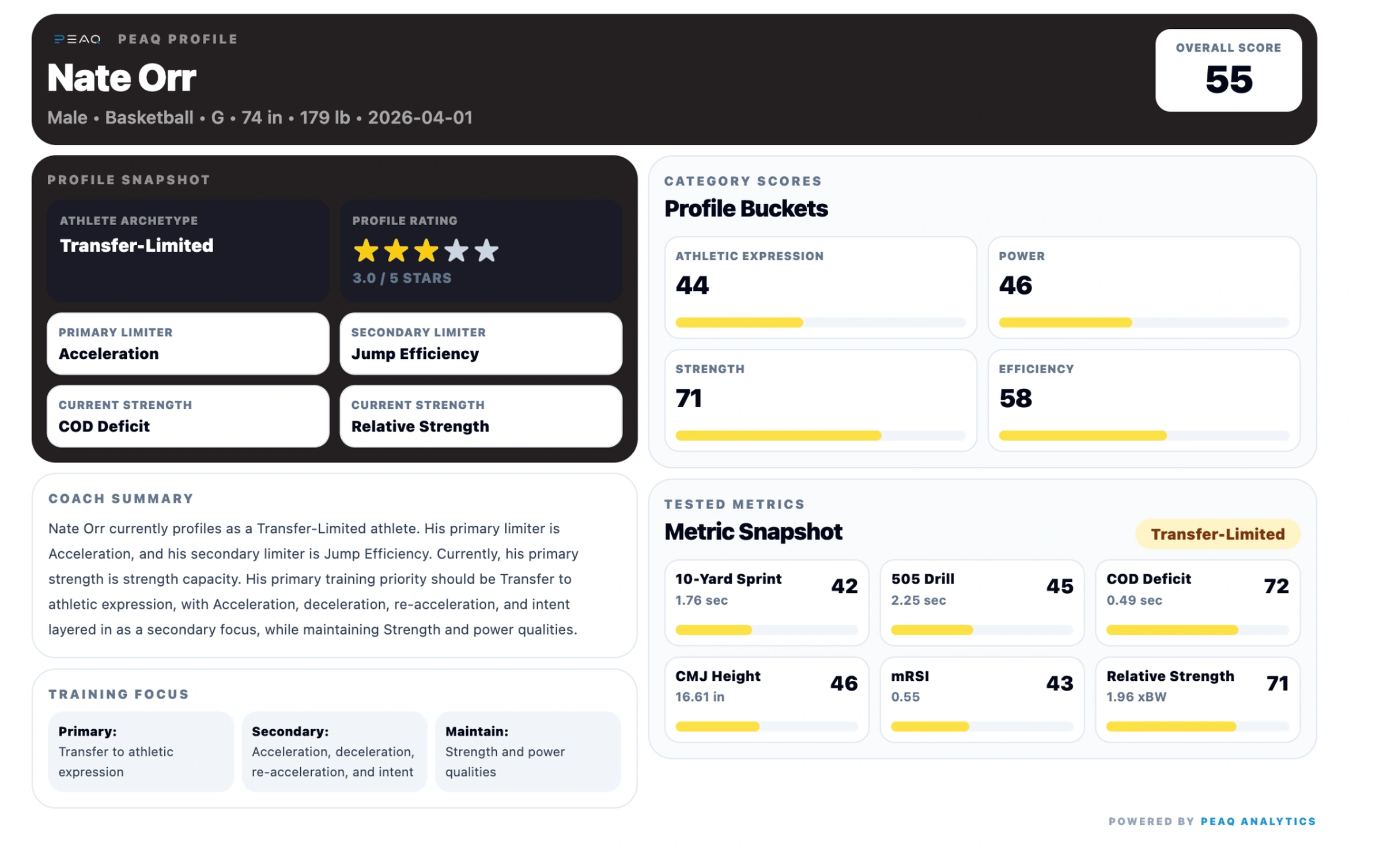 Landscape PEAQ athlete story graphic for Nate