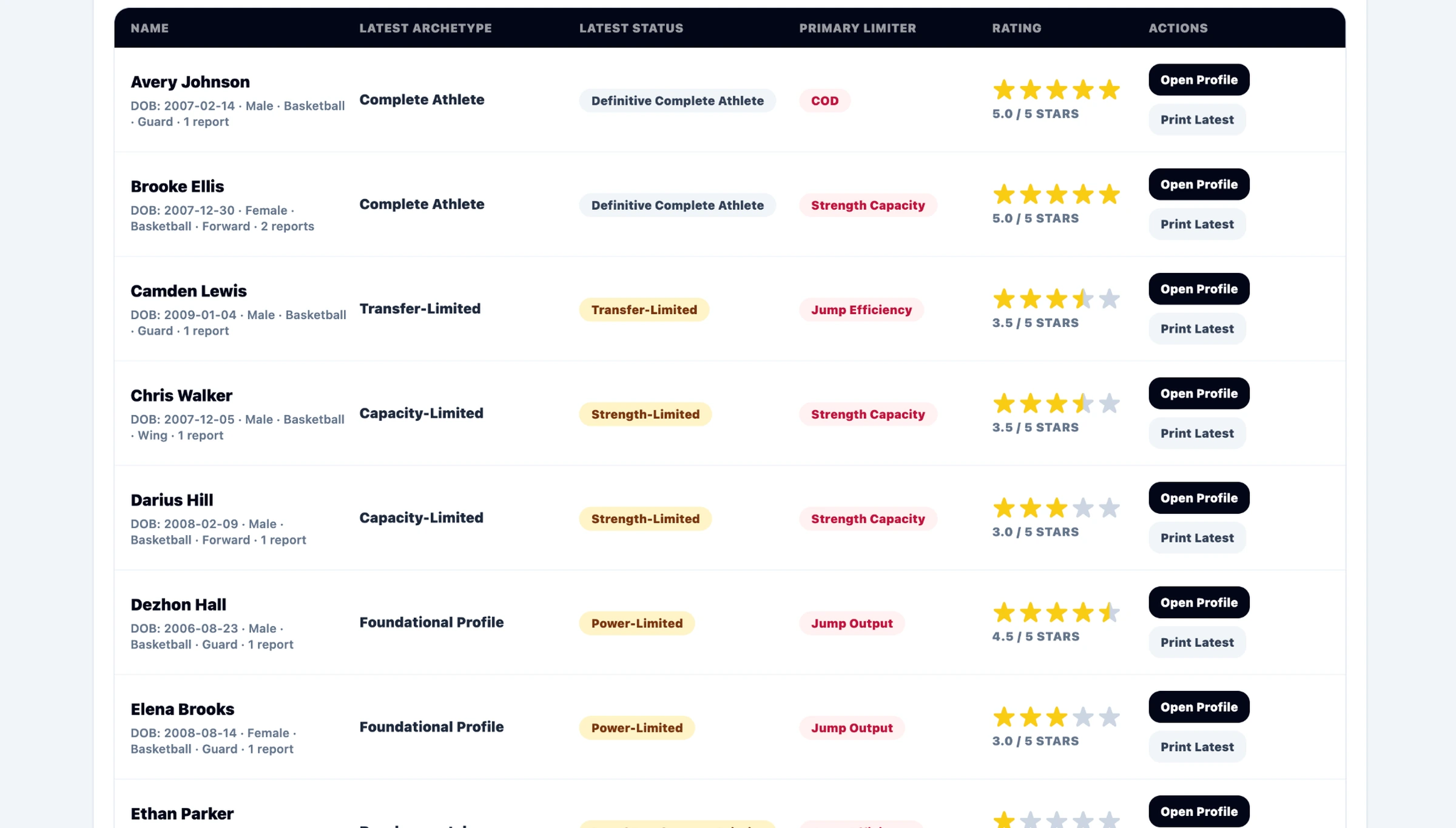 PEAQ coach dashboard with athlete library and saved reports
